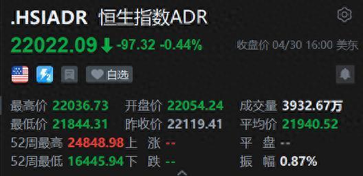 胜亿配资  智通ADR统计 | 5月1日