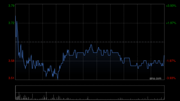 泰仓配资 南京熊猫电子股份早盘涨逾14% 脑机接口近期迎多项催化