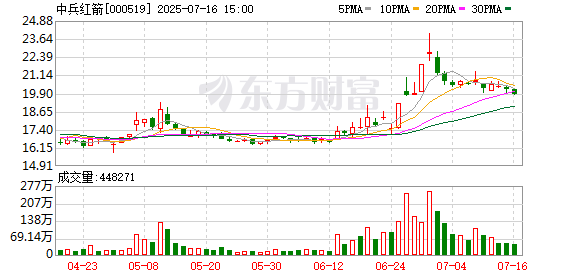 贝股通 中兵红箭上半年延续亏损状态 曾计划全年营收实现90%以上增长