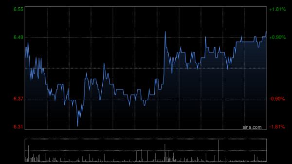 长宏网 东方证券盘中涨超5% 预期上半年归母净利润同比增长54%到71%