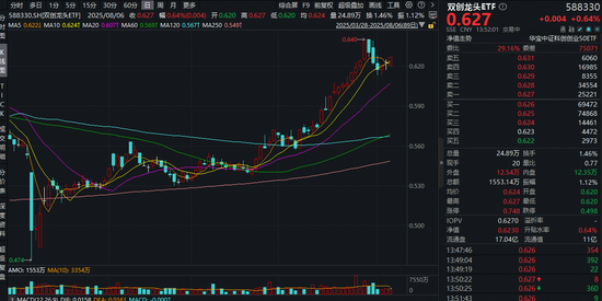 股市策略 市场风格转向？科技成长主线不改！硬科技宽基——双创龙头ETF（588330）场内飘红