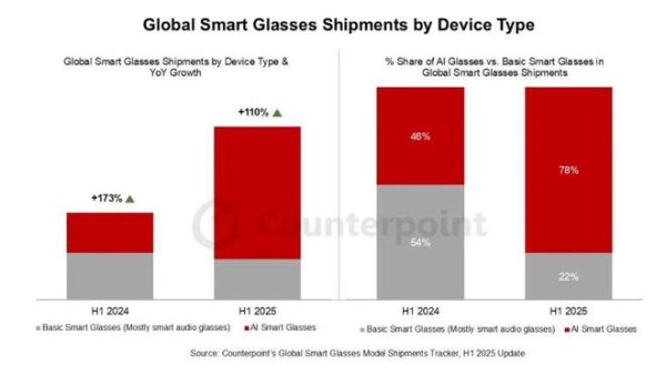 优速配资 扎克伯格豪赌AI眼镜主导“后智能时代” 即将携800美元的“Celeste”亮相Connect