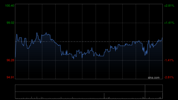 三叶草策略 中金：维持上美股份“跑赢行业”评级 升目标价至111港元