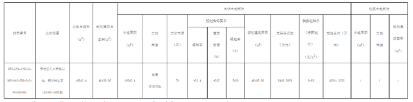 好股盛 楼面价9100元/m²起拍！东李片区推出新地块